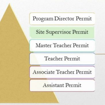 What is a Child Development Site Supervisor?